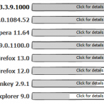 Top browsere web în funcție de performanțe